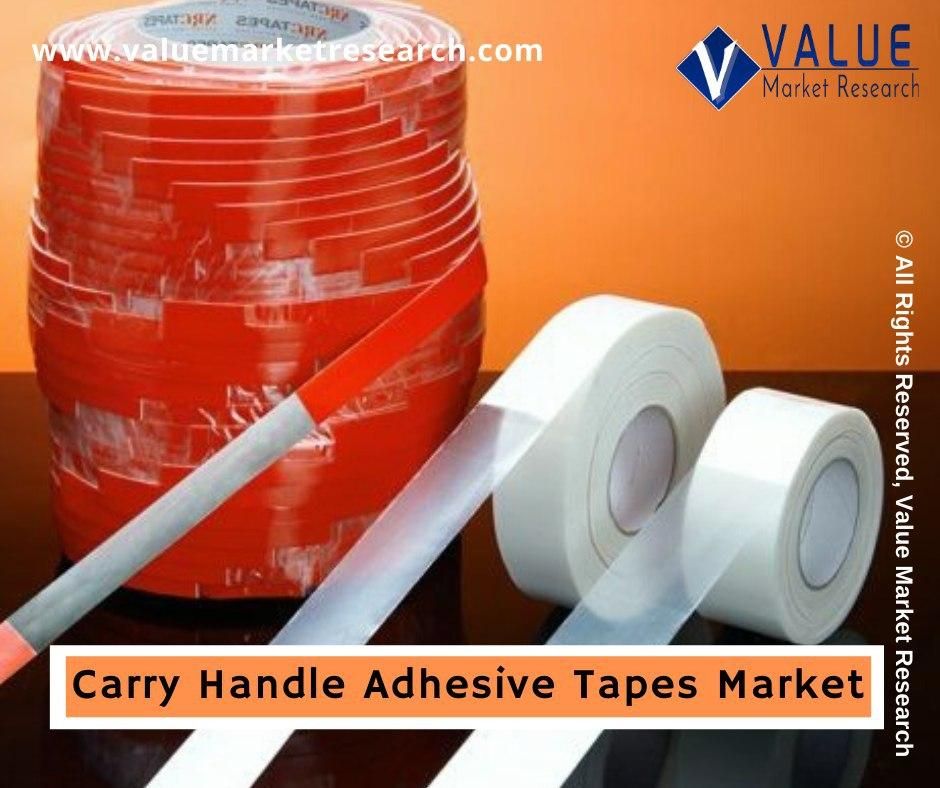 Carry Handle Adhesive Tapes Market Share | Research Report, 2028