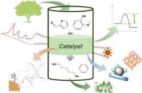 Catalyst Market Report, Latest Trends, Industry Opportunity
