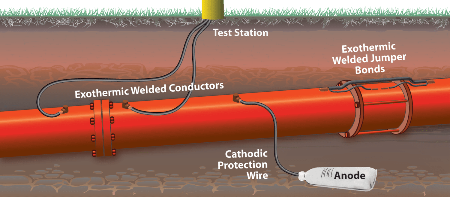 Choosing Right Cathodic Protection Contractors for Your Project