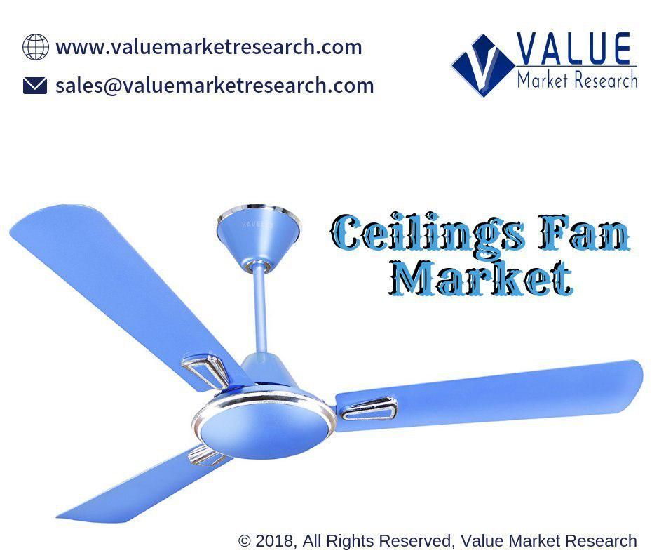 Ceilings Fan Market Growth | Research Report, 2028