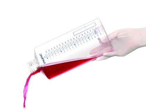 Cell Roller Bottles Market 2023: Comprehensive Study by 2030