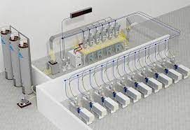 Central Feeding System Market Growth & Forecast Report to 2028
