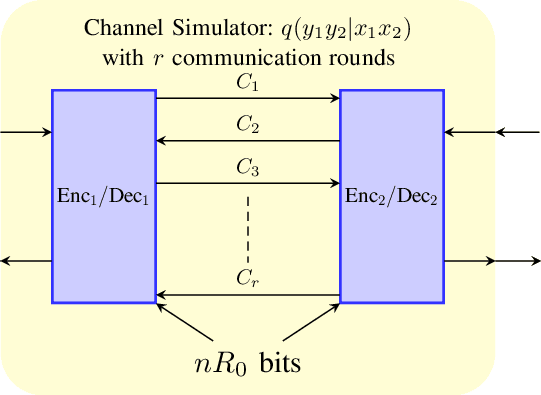 Channel Simulator Market - Growing Trends Upto 2028 