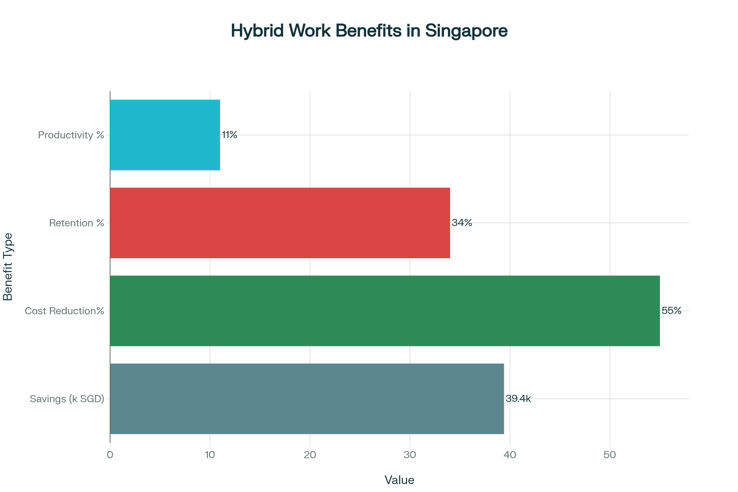 Key Benefits of Hybrid Work in Singapore