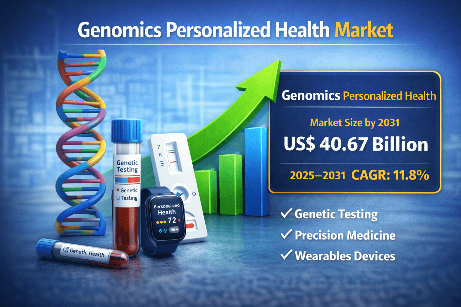 Genomics-Based Personalized Healthcare Market Growth: Drivers, Challenges & Competitive Landscape