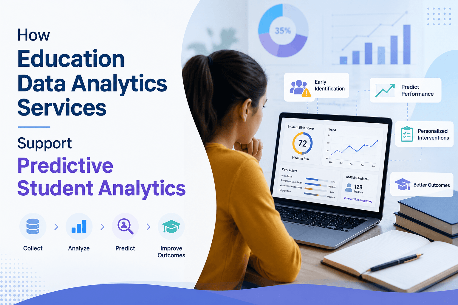 How Education Data Analytics Services Support Predictive Student Analytics