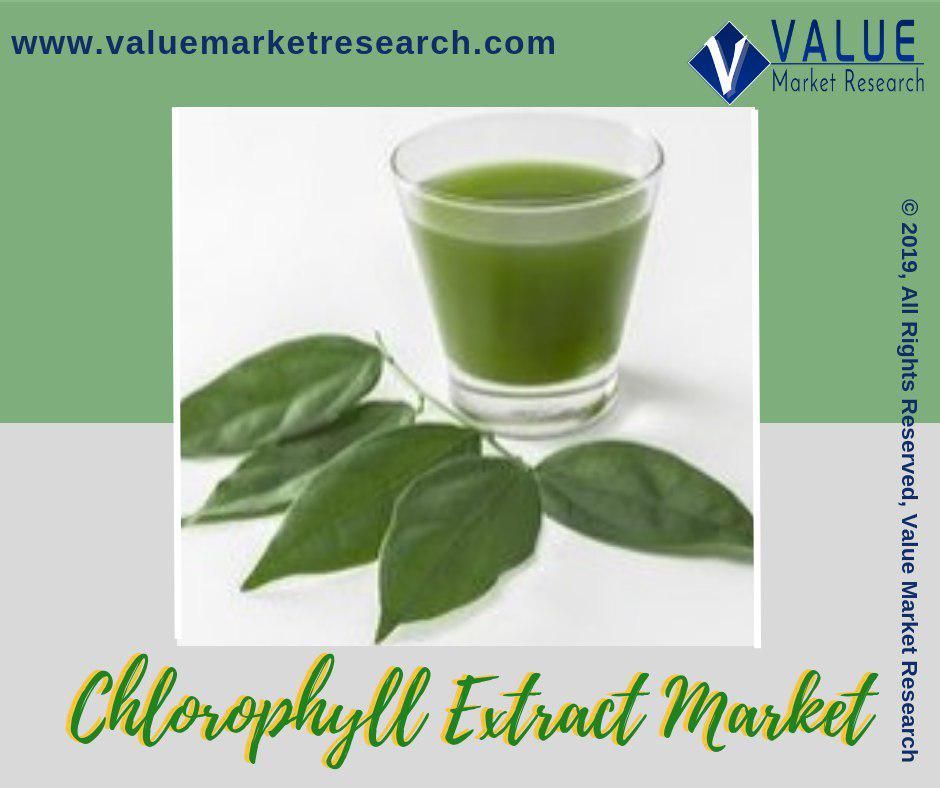 Chlorophyll Extract Market Share | Research Report, 2028