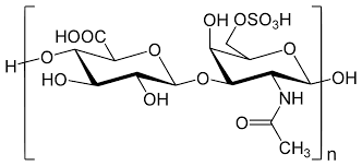 Chondroitin Sulfate Market Investment Opportunities to 2028