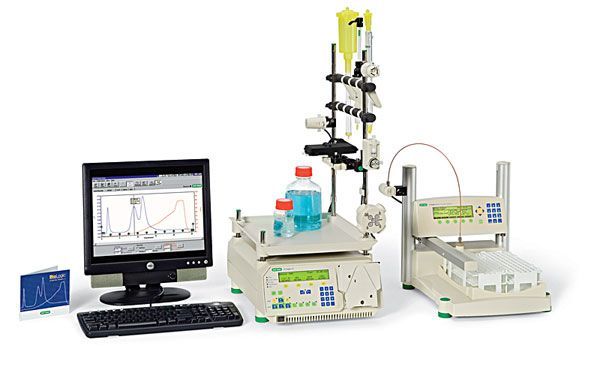 Chromatography Instruments Market | Growth & Trends