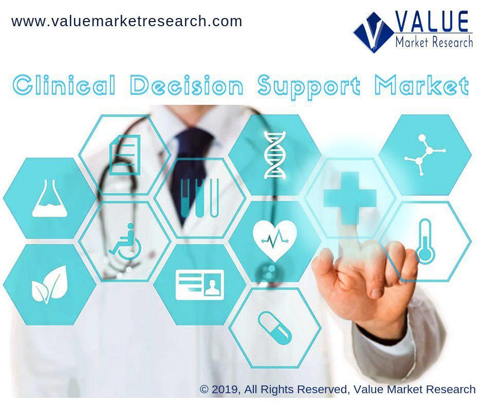Clinical Decision Support Market Share, Forecast Report to 2028