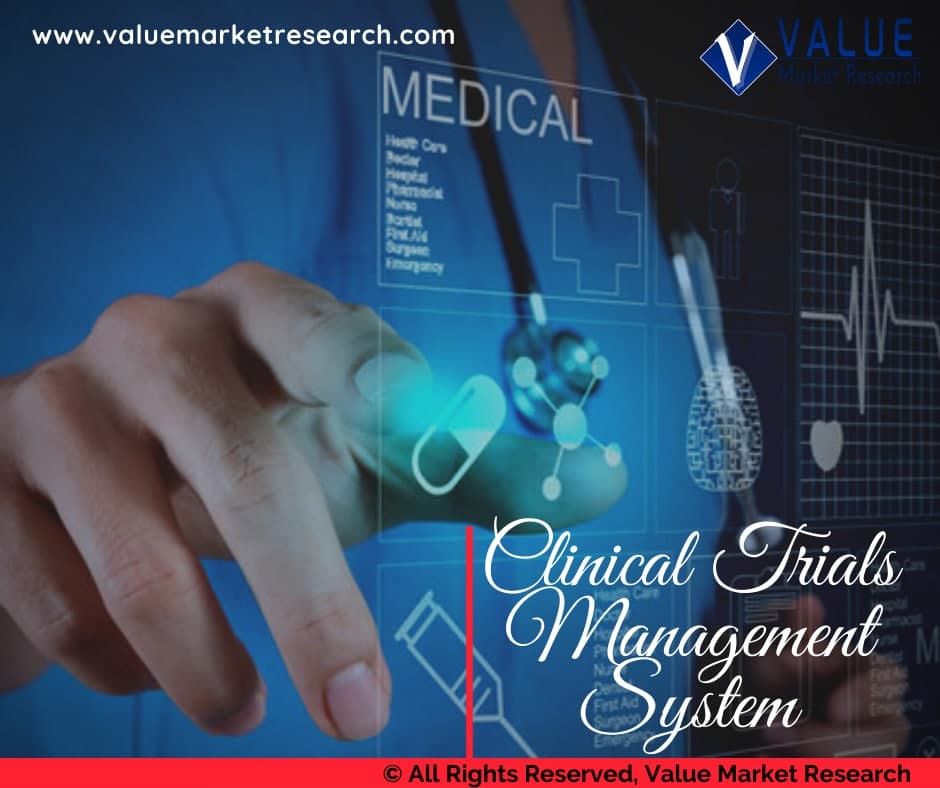 Clinical Trials Management System Market Share, Forecast Report