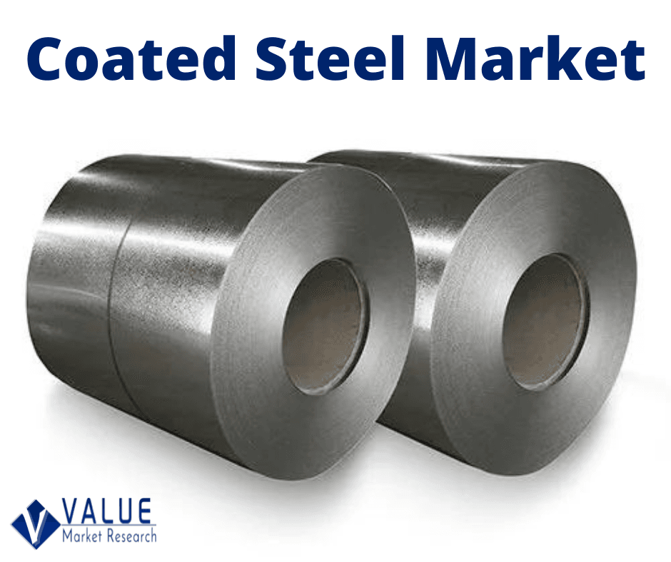 Coated Steel Market Share | Research Report, 2028