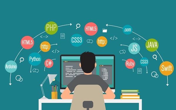 Coding Bootcamps Market Share Forecasting Competitors 