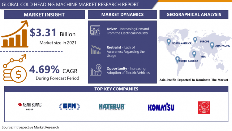 Cold Heading Machine market:Global Industry & Forecast 2023-2029
