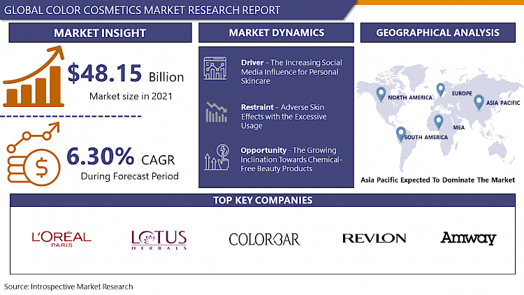 Color Cosmetics Market Analysis, Size, Share and Key Trends 