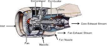 Commercial Aircraft Gas Turbine Engine Market | Industry Analysis