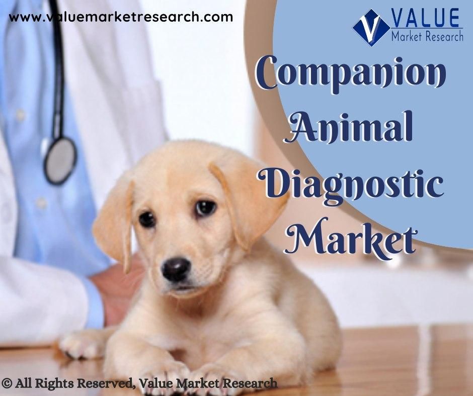 Companion Animal Diagnostic Market Share, Forecast Report to 2028
