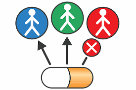 Companion Animal Specialty Drugs Market | Industry Size 2028
