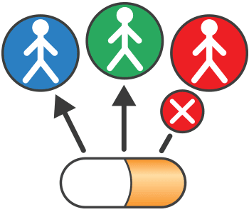 Companion Diagnostic Market Report 2021-2028