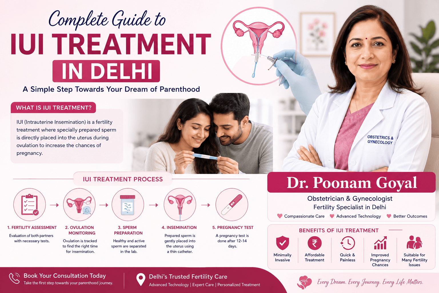 Complete Guide to IUI Treatment in Delhi