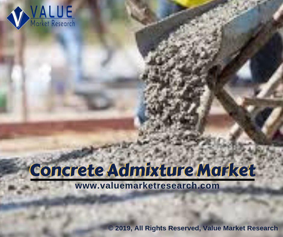 Concrete Admixture Market Growth | Analysis Report to 2028