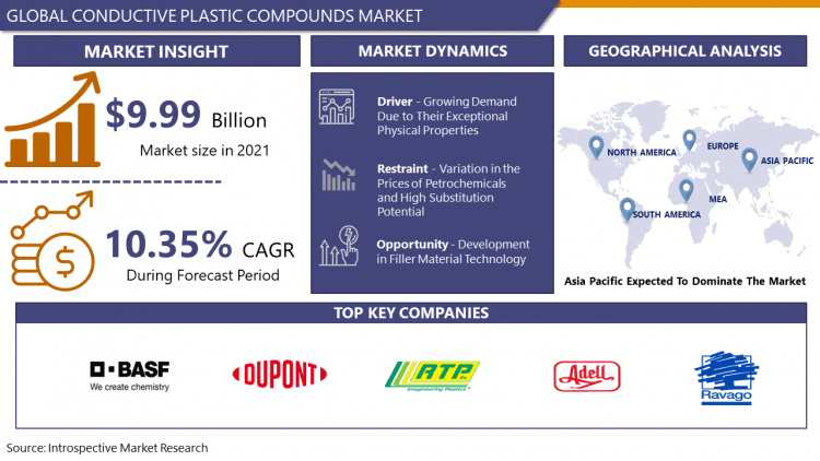 Conductive Plastic Compounds Industry Analysis, Size, Share 2023