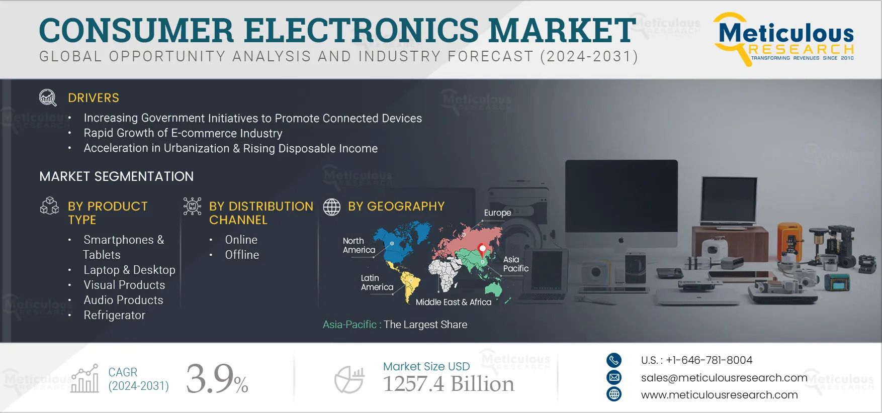 Consumer Electronics Market Research Report 2025