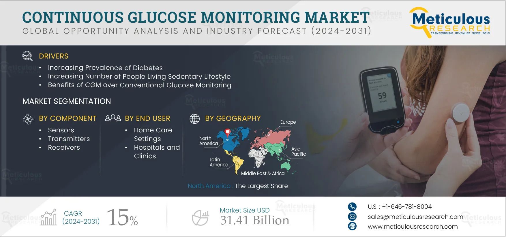 Technological Advancements in Continuous Glucose Monitoring Systems