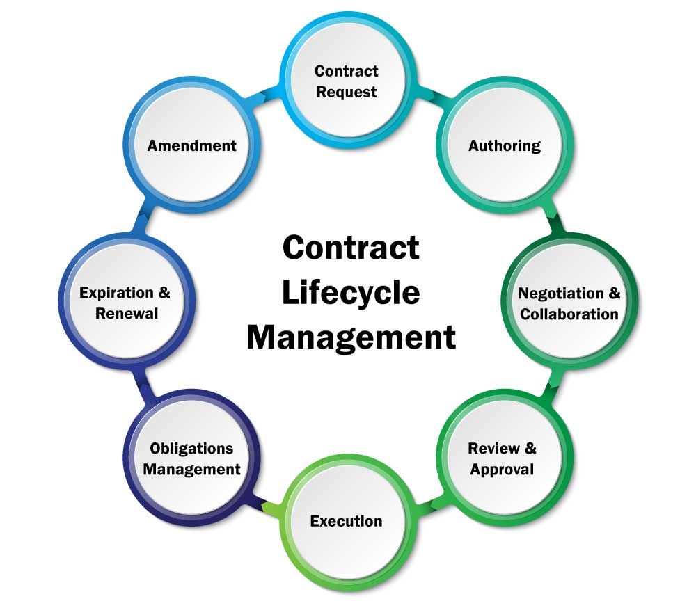 Contract Lifecycle Management Market Competitive Analysis Report 