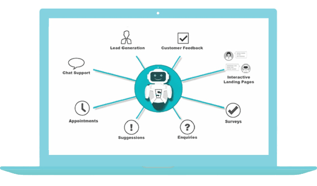 Conversation Intelligence Platform Market Research Report |