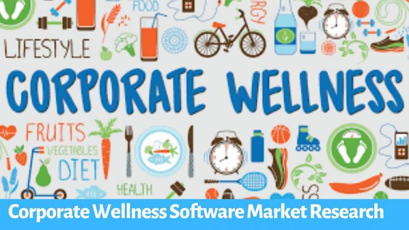 Corporate Wellness Software Market Growth &Forecast Report 2028