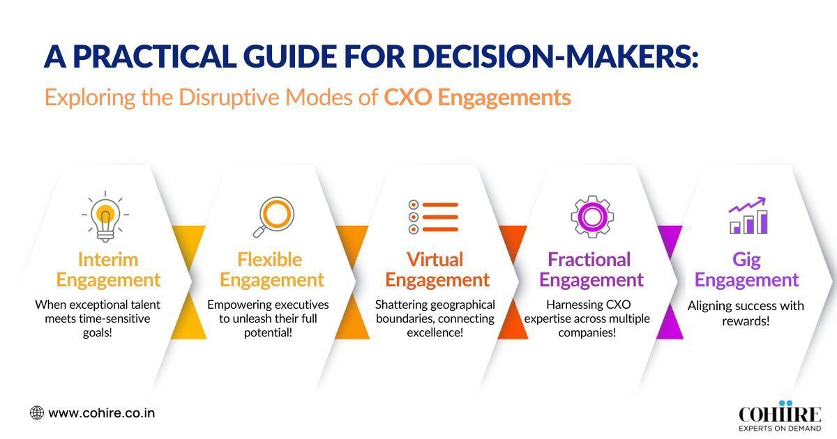 Exploring the Disruptive Modes of Cxo Engagement