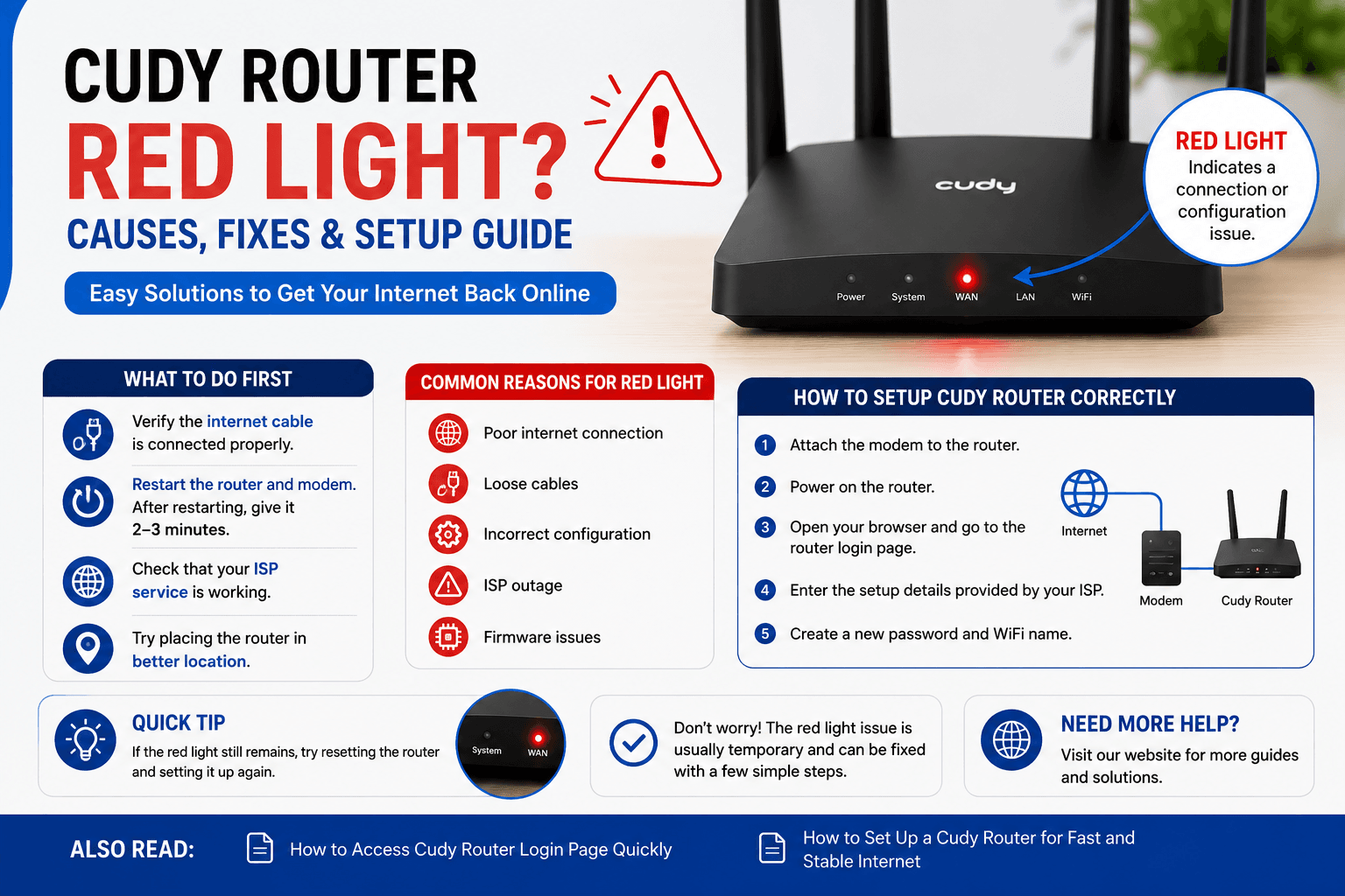 How to Fix Cudy Router Red Light Issue Quickly