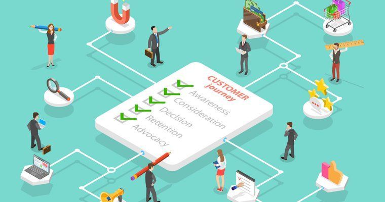 Customer Journey Analytics Market Trends & Share Report to 2028