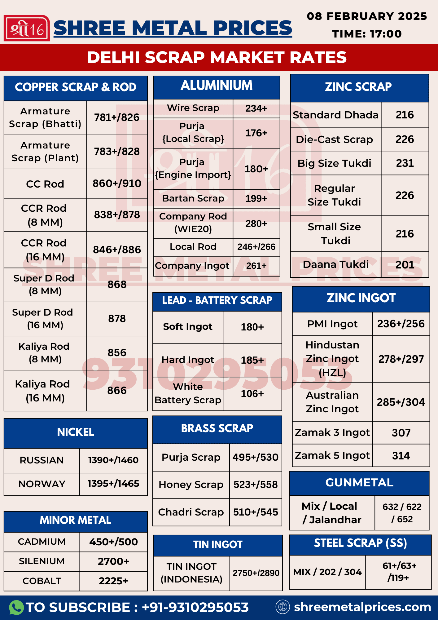 Delhi Local Scrap Rates – Get the Latest Prices & Insights