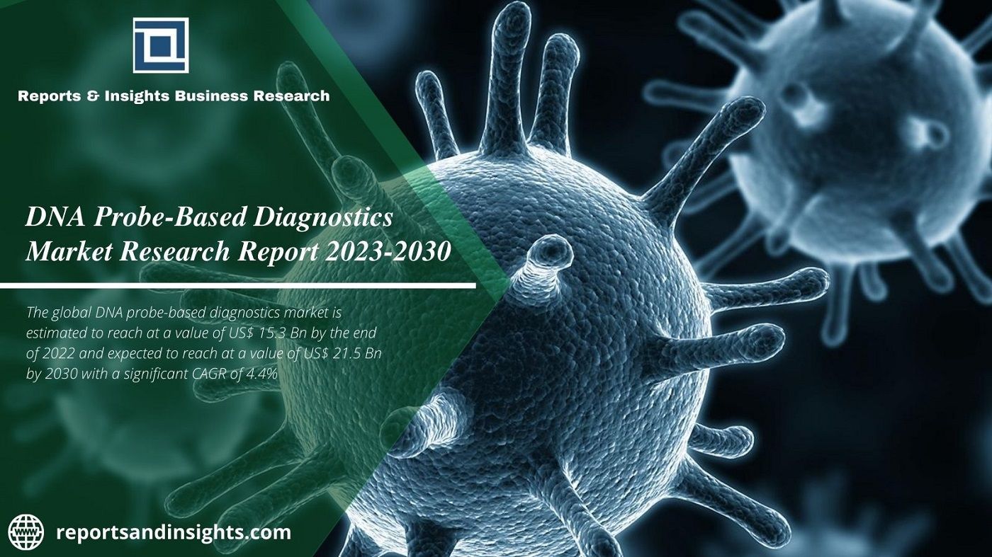 Dna Probe-Based Diagnostics Market| Trends, Growth Industry 2030