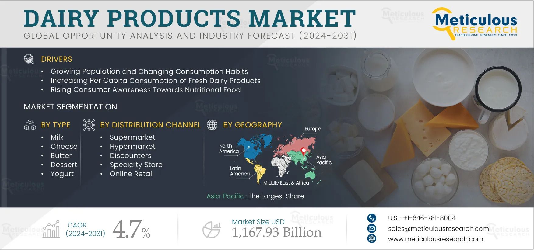 Global Dairy Products Market Forecast to 2032