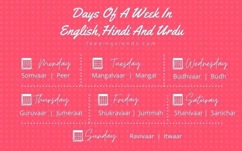 7 Days Of A Week In English,Hindi And Urdu To Get Rid Of Confusions