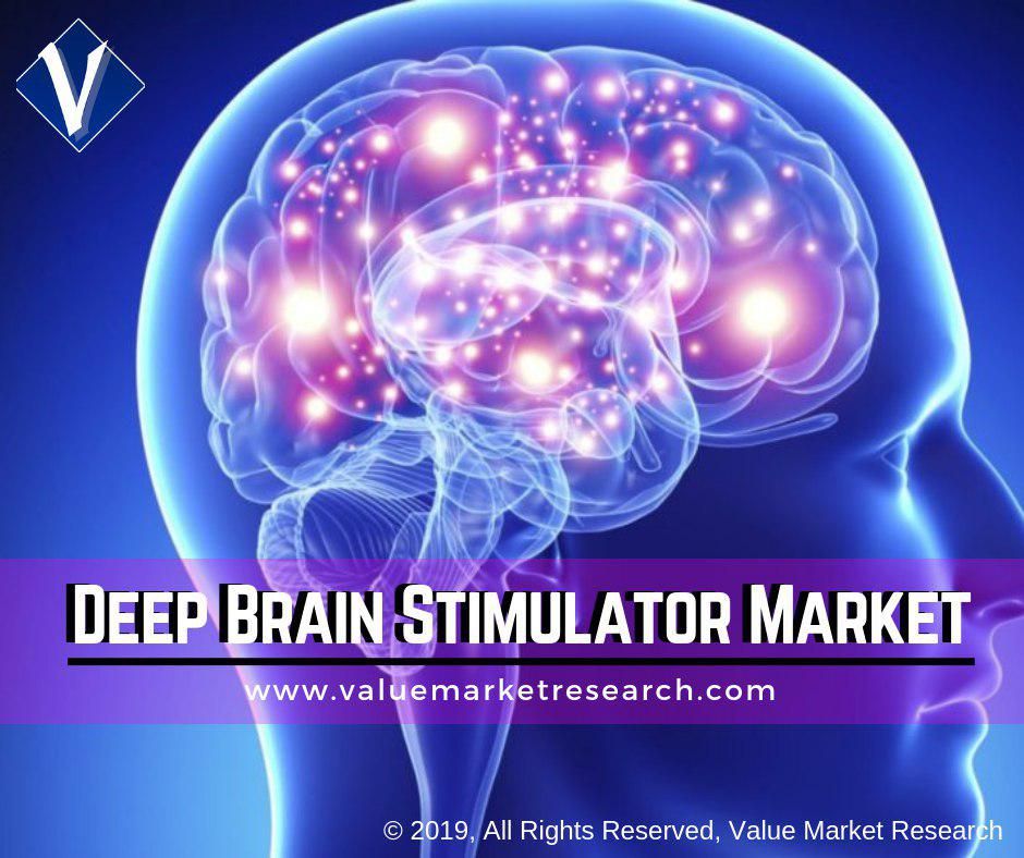 Deep Brain Stimulator Market Growth | Research Report, 2028