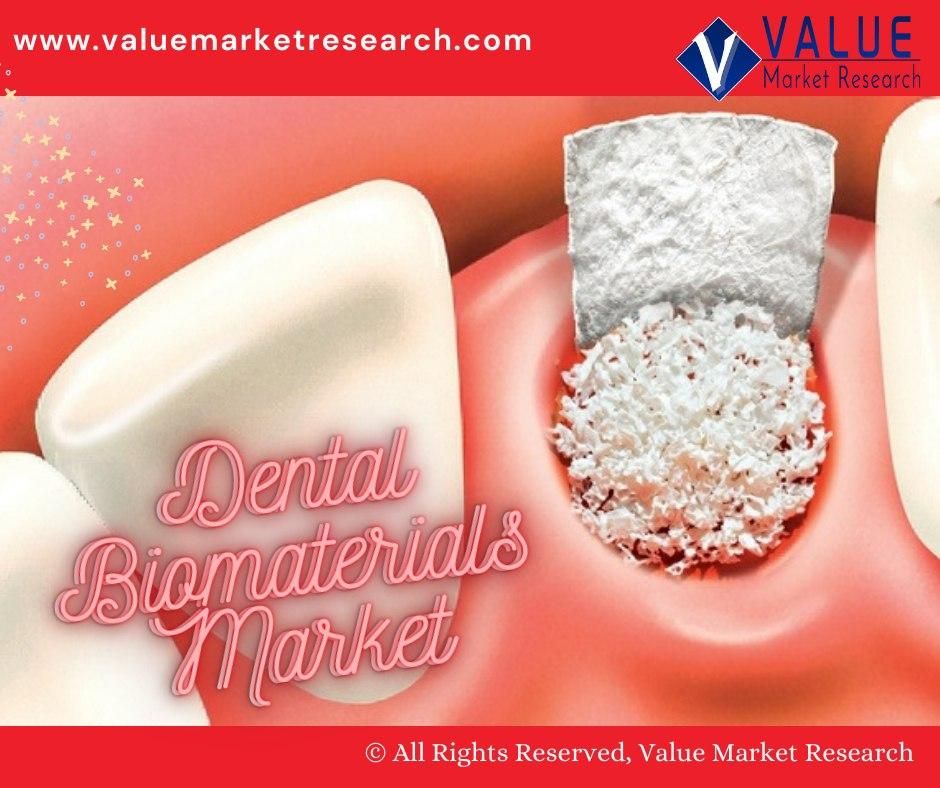 Dental Biomaterials Market Share, Forecast Report to 2028