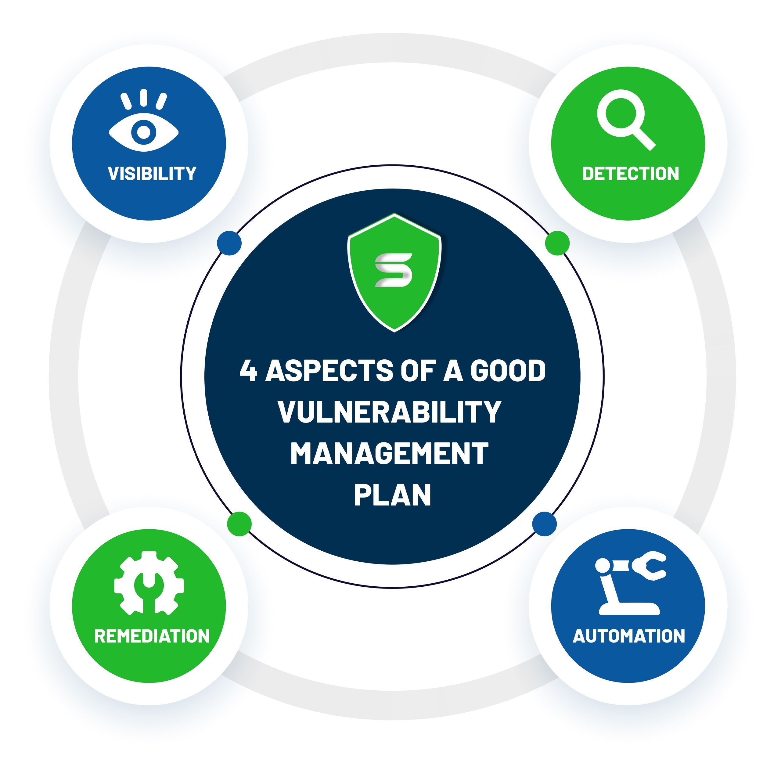 Device Vulnerability Management Market Forecast to 2028
