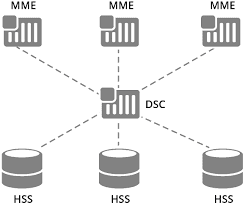 Diameter Signaling Market Size, Overview & Forecast 2028