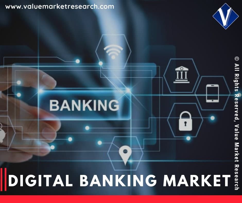 Digital Banking Market Share, Forecast Report to 2028