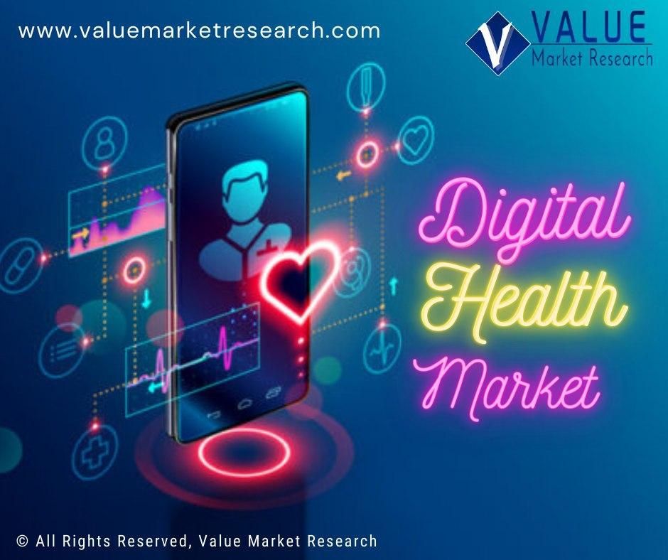 Digital Health Market Share, Forecast Report to 2028