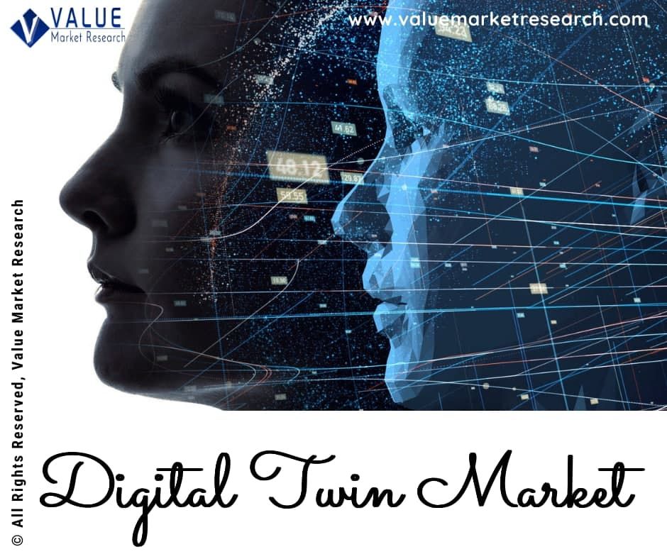 Digital Twin Market Growth | Analysis Report to 2028