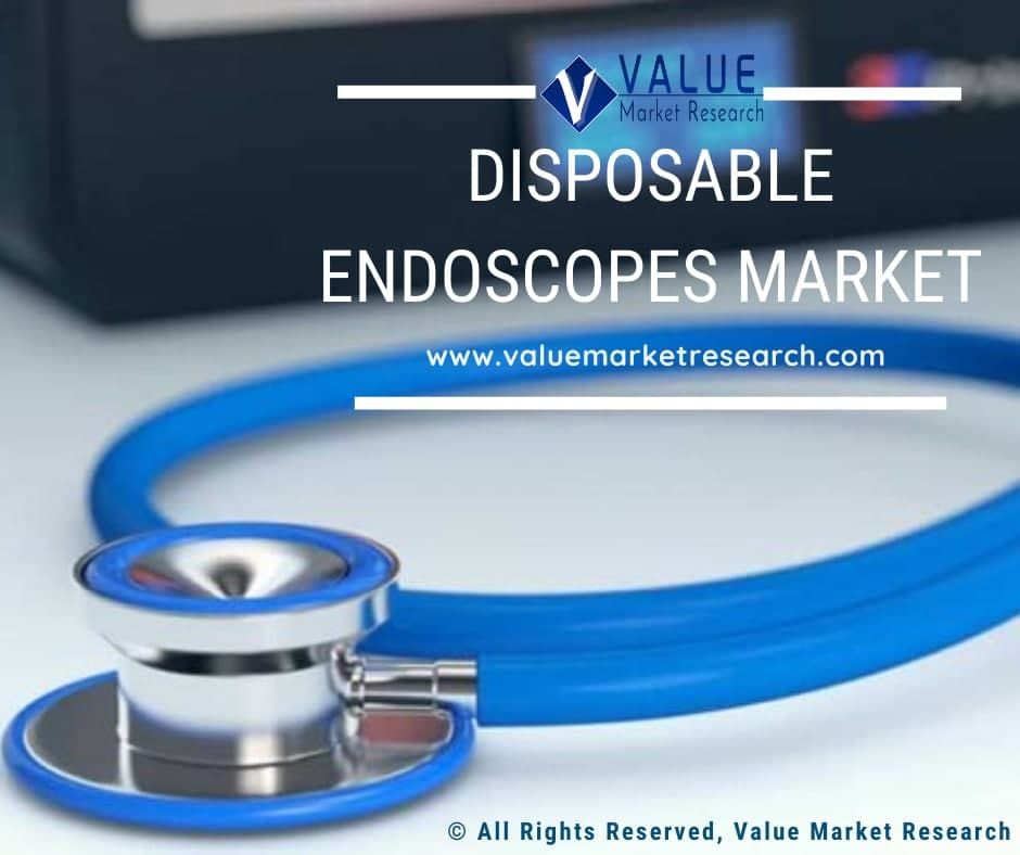 Disposable Endoscopes Market Share, Forecast Report to 2028
