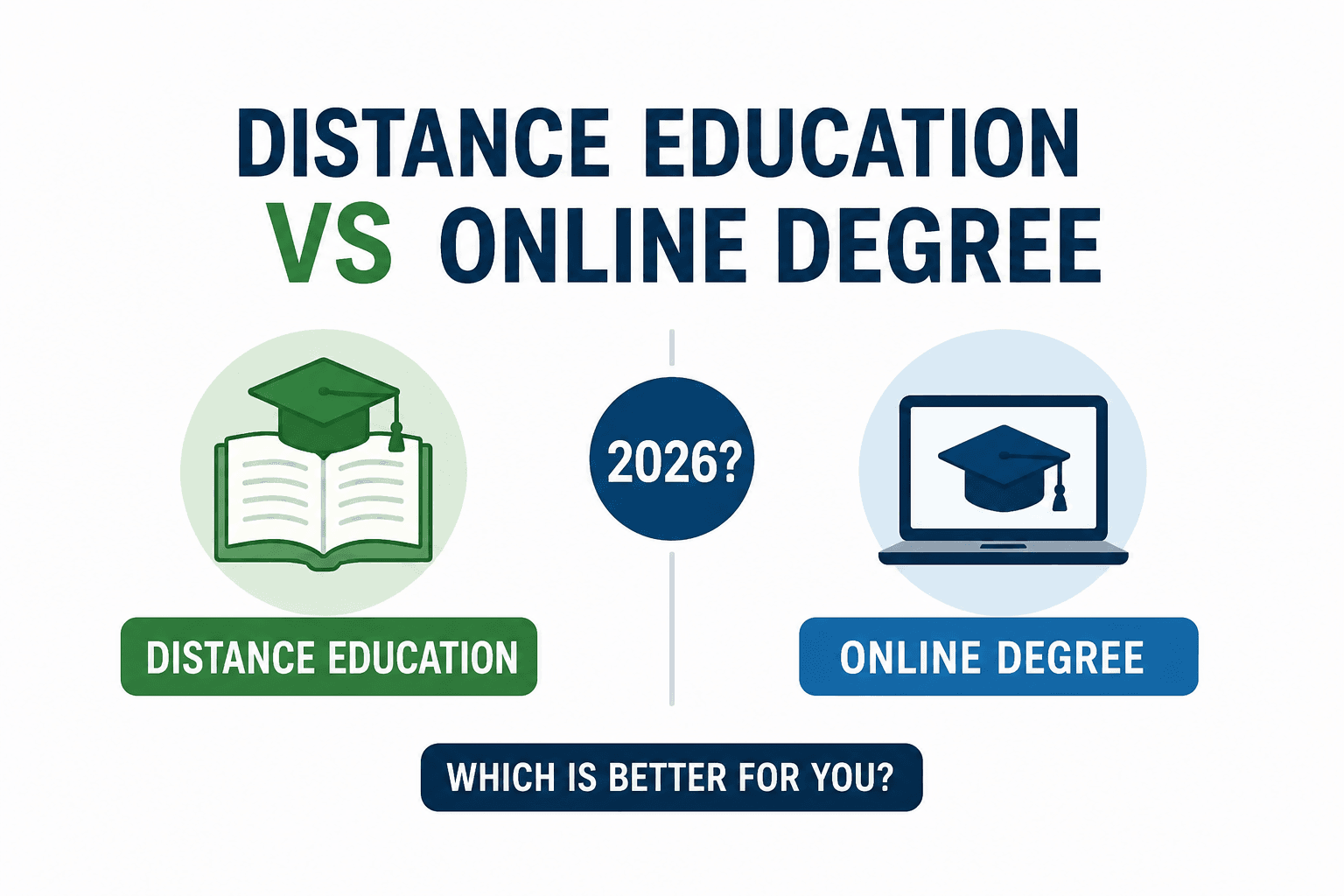 Online Distance Courses in India 2026 – Complete Guide for Students & Working Professionals