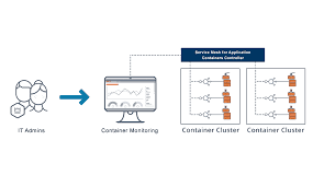 Docker Monitoring Market: Industry Analysis Upto 2028