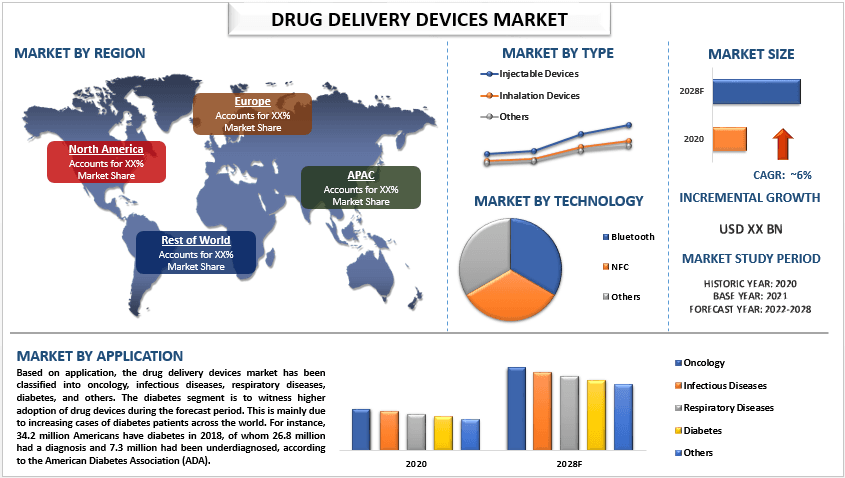 Drug Delivery Devices Market - Industry Size, Share, Growth