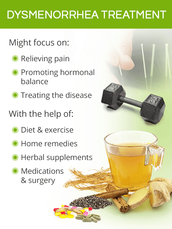 Dysmenorrhea Treatment Market Future Scenarios, Trends,growth 
